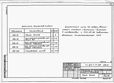 Состав альбома. Типовой проект 816-1-77.86Альбом 4 Задание заводу на изготовление щитов 