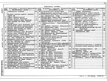 Состав альбома. Типовой проект 903-1-275.89Альбом 9  Силовое электрооборудование. Электрическое освещение. Связь и сигнализация. Пожарная сигнализация