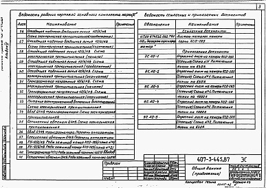 Состав альбома. Типовой проект 407-3-445.87Альбом 4 Электротехническая часть и опросные листы с оборудованием на выпрямленном оперативном токе     