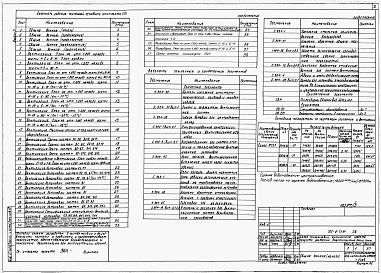Состав альбома. Типовой проект 705-2-73.91Альбом 3  Отопление и вентиляция. Внутренние водопровод и канализация.      