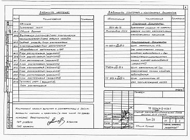 Состав альбома. Типовой проект 903-4-71.13.87Альбом 2 Раздел 2-4 Автоматика и КИП