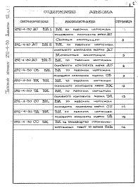 Состав альбома. Типовой проект 252-4-30Альбом 12 Ведомости потребности в материалах (крытый бассейн)