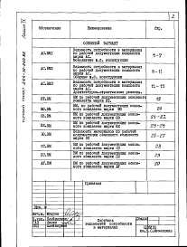 Состав альбома. Типовой проект 264-12-260.86Альбом 4 Ведомости потребности в материалах