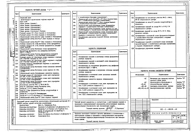Состав альбома. Типовой проект 221-1-483.86Альбом 0 Материалы для привязки и чертежи нулевого цикла работ
