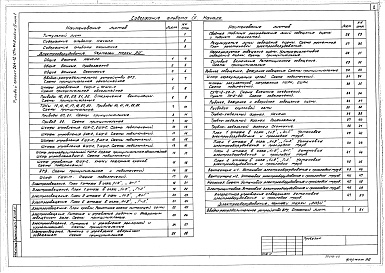 Состав альбома. Типовой проект 264-12-239м.84Альбом 4 Электрооборудование. Связь и сигнализация. Пожарная сигнализация. Часть 1