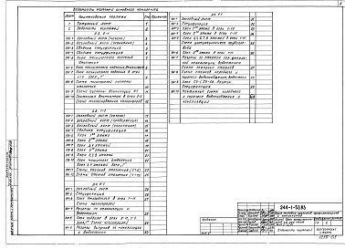Состав альбома. Типовой проект 244-1-53.83Альбом 7 Отопление и вентиляция выше отм. 0.000