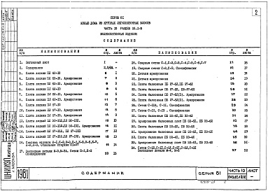 Состав альбома. Типовой проект 81-07/1.2Альбом 15 Изделия заводского изготовления. Железобетонные изделия. Часть 10, раздел 10.1-1,2,4,6 