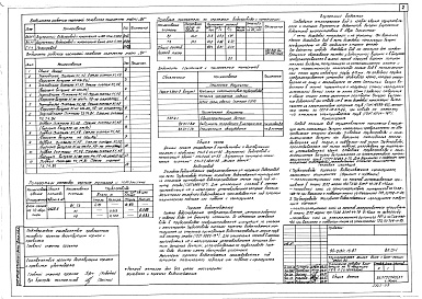 Состав альбома. Типовой проект 90-0130.13.87Альбом 5 ВК.01-1 Внутренний водопровод и канализация ниже отм. 0.000