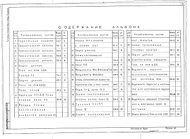 Состав альбома. Типовой проект 705-1-199.86Альбом 1 Пояснительная записка. Технология производства. Архитектурно-строительные решения. Конструкции железобетонные. Силовое электрооборудование. Связь и сигнализация