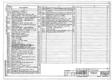 Состав альбома. Типовой проект 416-8-5.85Альбом 1 Общая пояснительная записка, технология производства, холодоснабжение, архитектурные решения, конструкции железобетонные, металлические