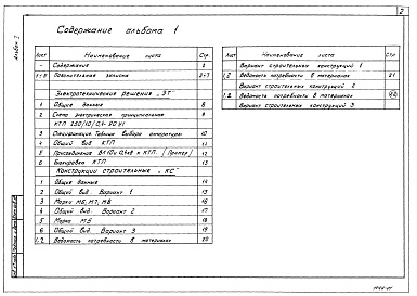 Состав альбома. Типовой проект 407-3-613.91Альбом 1 Пояснительная записка.Электротехнические решения. Конструкции строительные. Ведомость потребности в материалах      