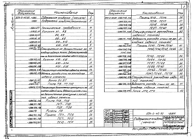 Состав альбома. Типовой проект 503-2-40.90Альбом 4 Строительные изделия     