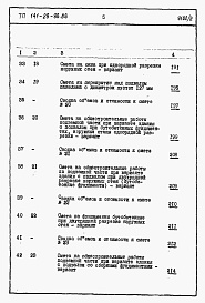 Состав альбома. Типовой проект 141-26-96.86Альбом 2 Раздел 8-1 Сметы