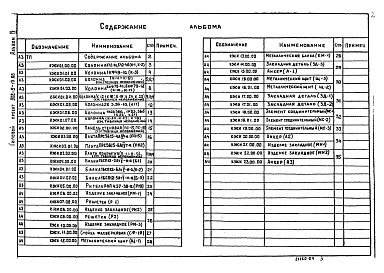 Состав альбома. Типовой проект 902-5-13.86Альбом 4 Строительные изделия    