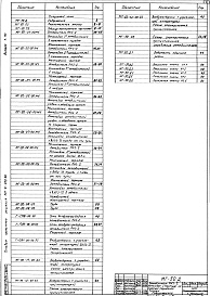 Состав альбома. Типовой проект 501-6-020.86Выпуск 1.90 Пояснительная записка, монтажные чертежи, сметы