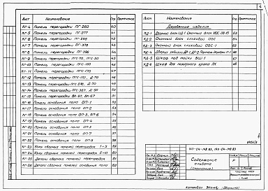 Состав альбома. Типовой проект 163-24-148.83Альбом 3 Изделия заводского изготовления 