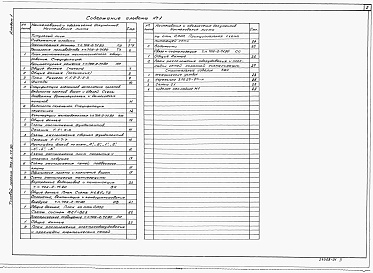 Состав альбома. Типовой проект 705-2-71.90Альбом 1   Пояснительная записка. Технология производства. Архитектурные решения. Конструкции железобетонные.Внутренний водопровод и канализация. Отопление, вентиляция и кондиционирование воздуха. Электрическое освещение. Связь и сигнализация     