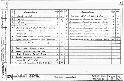 Состав альбома. Типовой проект 407-3-44/75Альбом 3 Типовые детали и конструкции.