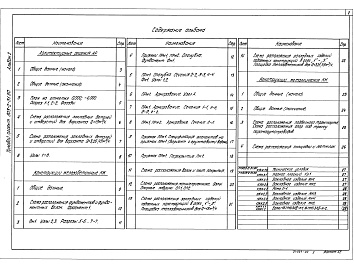 Состав альбома. Типовой проект 903-2-31.90Альбом 2 Решения архитектурные. Конструкции  железобетонные. Конструкции металлические      