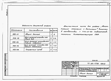 Состав альбома. Типовой проект 816-1-74.86Альбом 3 Задание заводу на изготовление щитов (из ТП 816-1-75.86)