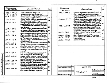 Состав альбома. Серия 1.012.1-1.92 ЭффективныеВыпуск 1 Фундаменты для зданий с несущими стенами и стоечно-балочным каркасом. Материалы для проектирования