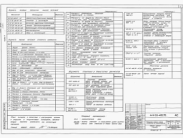 Состав альбома. Типовой проект А-IV-50-485.90Альбом 2  Архитектурно-строительные решения