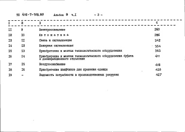 Состав альбома. Типовой проект 416-7-316.89Альбом 9 Сметы. Часть 1