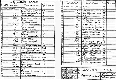 Состав альбома. Типовой проект 901-6-87.86Альбом 4 Строительные изделия (из тп 901-6-85.86)