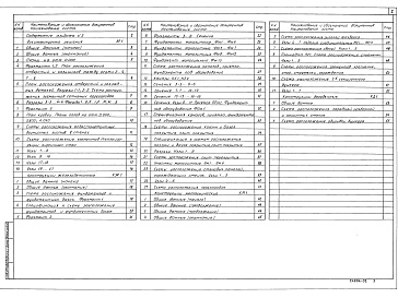 Состав альбома. Типовой проект 813-2-63.91Альбом 2 Архитектурные решения. Конструкции железобетонные. Конструкции металлические. Конструкции деревянные (вариант с полным железобетонным каркасом)      