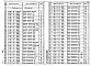 Состав фльбома. Серия 3.505.1-16 КреплениеВыпуск 3 Арматурные изделия для сборных железобетонных изделий