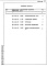 Состав фльбома. Типовой проект 501-3-46.88Альбом 3  Ведомости потребности материалов    