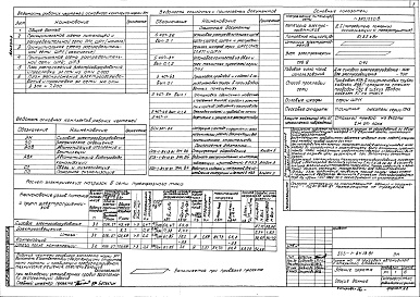 Состав альбома. Типовой проект 503-1-84.13.91Альбом 3 Силовое электрооборудование. Электрическое освещение. Связь и сигнализация. Пожарная сигнализация. Автоматизация отопления и вентиляции. Автоматизация внутреннего водопровода и канализации