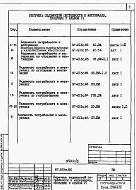 Состав альбома. Типовой проект 67-018с.86Альбом 6 Ведомости потребности в материалах
