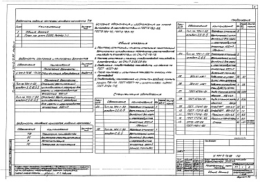 Состав альбома. Типовой проект У.704-2-72.95Альбом 4 Площадка слива топлива ТХ, АС, ЭМ, А, ПС