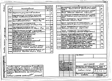 Состав альбома. Типовой проект 416-7-222.85Альбом 5 Чертежи задания заводу-изготовителю