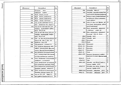 Состав альбома. Типовой проект 709-2-8.87Альбом 6 Установки автоматического пожаротушения, пожарной и охранной сигнализации