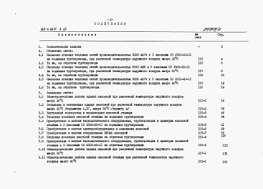 Состав альбома. Типовой проект 903-4-98.87Альбом 8 Сметы
