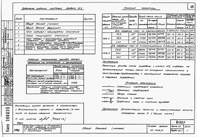 Состав альбома. Типовой проект 87-0108/2Альбом 1 Часть 01.86, 02, 3 Чертежи архитектурно-строительные, отопление и вентиляция, водоснабжение и канализация ниже отм. 0.000