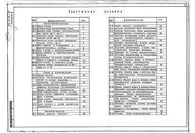 Состав альбома. Типовой проект 254-8-46.2.87Альбом 2 Электроосвещение и силовое электрооборудование, связь, сигнализация, автоматизация