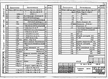 Состав альбома. Типовой проект 904-1-78.87Альбом 6 Строительные конструкции и изделия