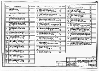 Состав альбома. Типовой проект 252-4-34с.83Альбом 3 Отопление и вентиляция