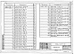 Состав фльбома. Серия 3.006.1-2.87 СборныеВыпуск 1 Часть 1. Лотки. Рабочие чертежи 