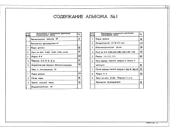 Состав альбома. Типовой проект 708-57.90Альбом 1 Пояснительная записка. Технология производства. Связь и сигнализация. Воздухоснабжение     