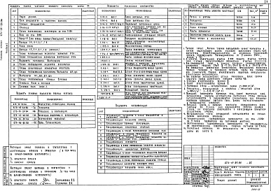 Состав альбома. Типовой проект 273-15-20.86Альбом 1 Архитектурно-строительные чертежи