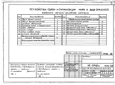 Состав альбома. Типовой проект 94-046/1.2Альбом 5 Часть 1 Архитектурно-строительные чертежи выше отм.0.000. Часть 2.86 Отопление и вентиляция Раздел 2-1.86 С радиаторами и конвекторами. Часть 3.86 Водопровод и канализация. Часть 4 Газопровод. Часть 5.86 Электрооборудование ниже и выше отм.0.000.