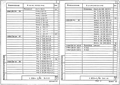 Состав альбома. Серия 1.020-1/83 КонструкцииВыпуск 2-1 Колонны сечением 300х300 мм