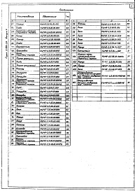 Состав альбома. Серия 5.904-24 ПылеуловительВыпуск 4 Пылеуловитель КЦМП-2,5. Рабочие чертежи