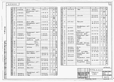 Состав альбома. Типовой проект 264-12-224Альбом 4 Механическое оборудование сцены