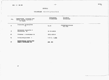 Состав альбома. Типовой проект 801-2-60.85Альбом 2 - Спецификации оборудования.     
