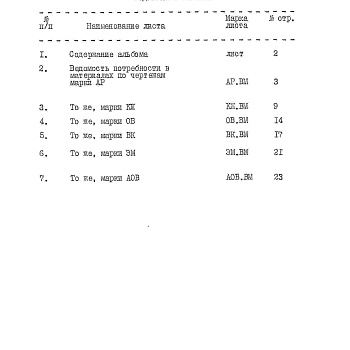 Состав фльбома. Типовой проект 807-10-137.90Альбом 4 Ведомости потребности в материалах